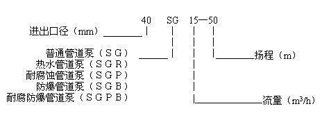 SG型管道泵